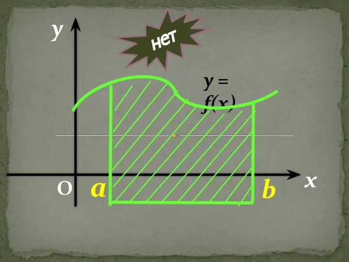 y = f(x) a b нет