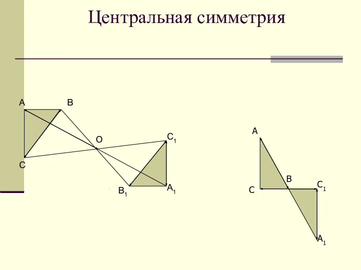 Центральная симметрия А В С А1 С1 А В С О С1 А1 В1