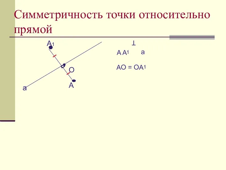 Симметричность точки относительно прямой A1 A a O A A1 a Т AO = OA1