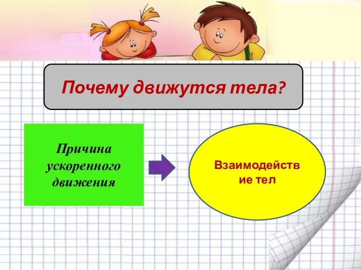 Почему движутся тела? Причина ускоренного движения Взаимодействие тел