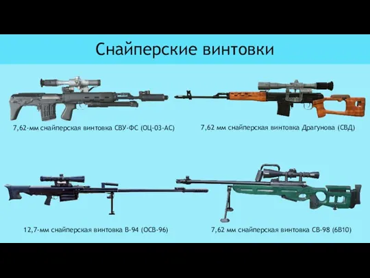 Снайперские винтовки 12,7-мм снайперская винтовка В-94 (ОСВ-96) 7,62-мм снайперская винтовка СВУ-ФС (ОЦ-03-АС)