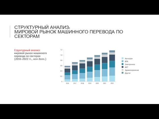 СТРУКТУРНЫЙ АНАЛИЗ: МИРОВОЙ РЫНОК МАШИННОГО ПЕРЕВОДА ПО СЕКТОРАМ