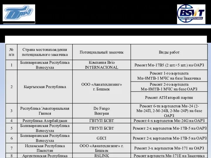 Перспективные договора на 2021-2023 годы