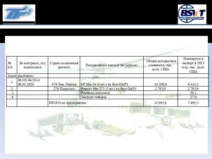 Договора на 2021 год по прямому экспорту