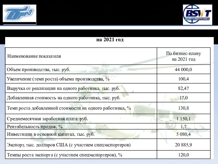 Основные показатели развития ОАО Оршанский авиаремонтный завод на 2021 год