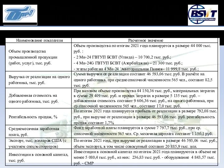 Расчет прогнозных показателей 2021 года