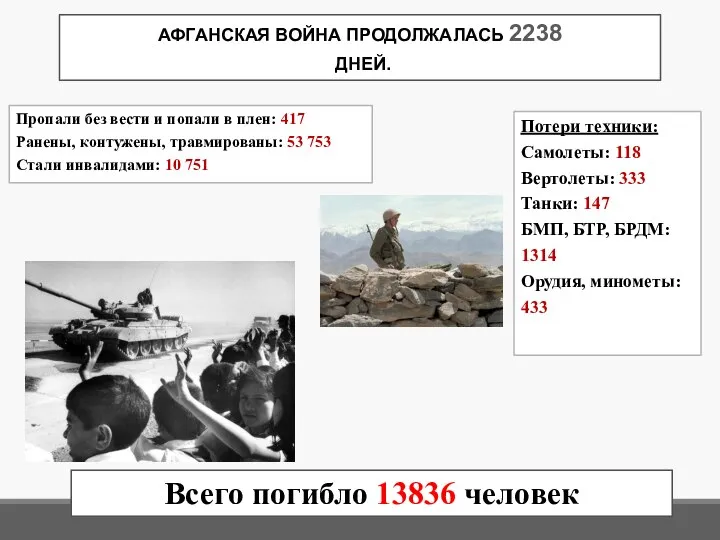 АФГАНСКАЯ ВОЙНА ПРОДОЛЖАЛАСЬ 2238 ДНЕЙ. Всего погибло 13836 человек