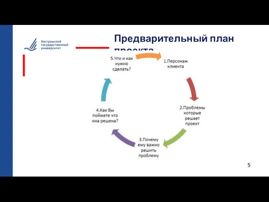 5 Предварительный план проекта