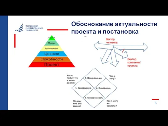 3 Обоснование актуальности проекта и постановка проблемы