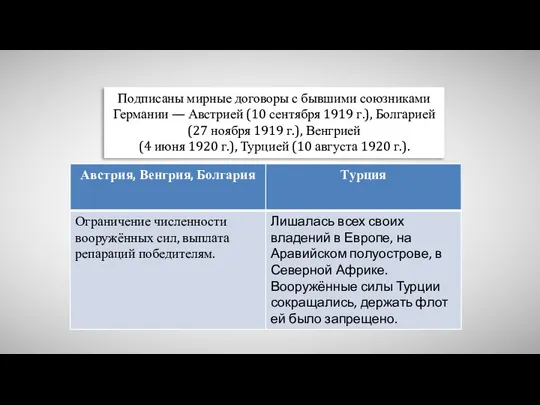 Подписаны мирные договоры с бывшими союзниками Германии — Австрией (10 сентября 1919