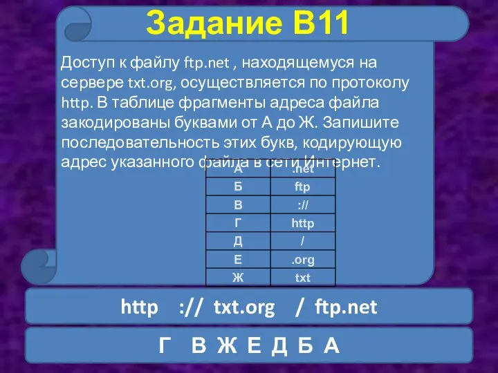 Доступ к файлу ftp.net , находящемуся на сервере txt.org, осуществляется по протоколу