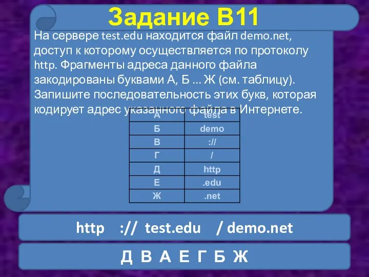 На сервере test.edu находится файл demo.net, доступ к которому осуществляется по протоколу