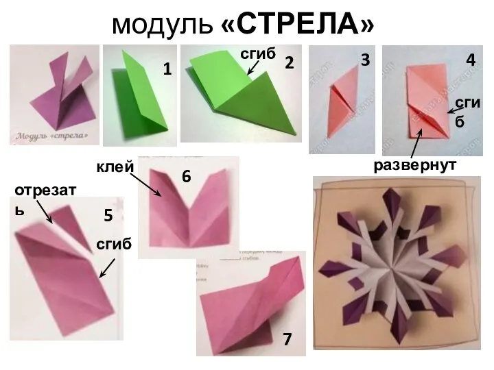 модуль «СТРЕЛА» сгиб 3 отрезать клей 4 5 6 7