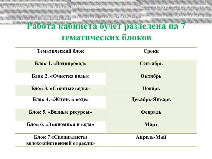 Работа кабинета будет разделена на 7 тематических блоков