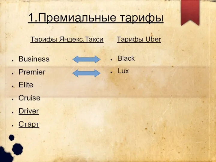 1.Премиальные тарифы Тарифы Яндекс.Такси Тарифы Uber Business Premier Elite Cruise Driver Старт Black Lux