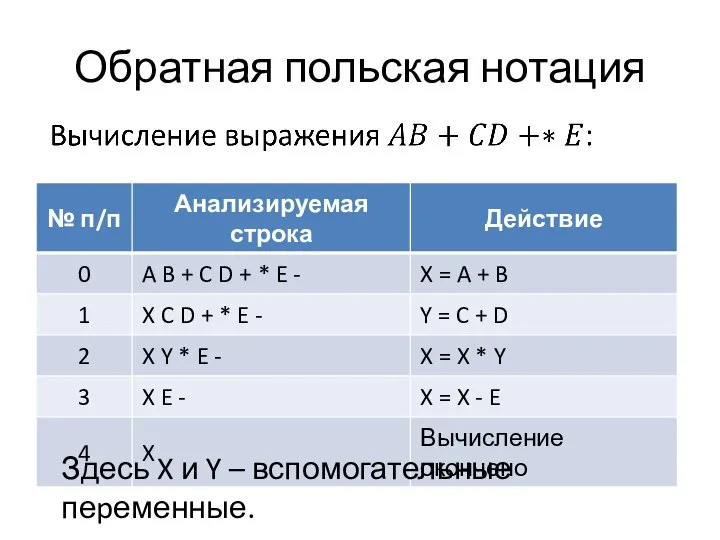 Обратная польская нотация Здесь X и Y – вспомогательные пеpеменные.