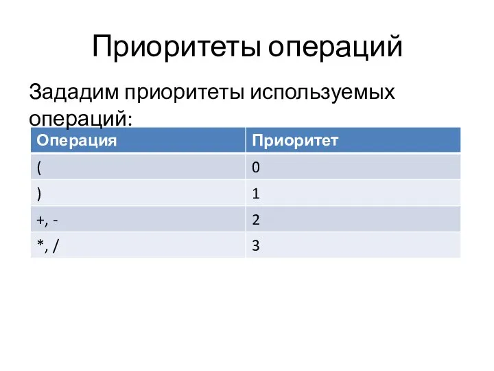 Приоритеты операций Зададим приоритеты используемых операций: