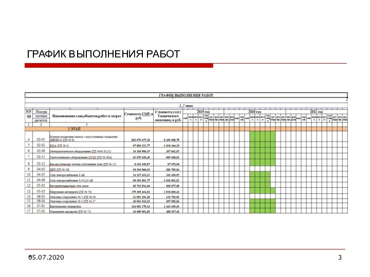 05.07.2020 * ГРАФИК ВЫПОЛНЕНИЯ РАБОТ