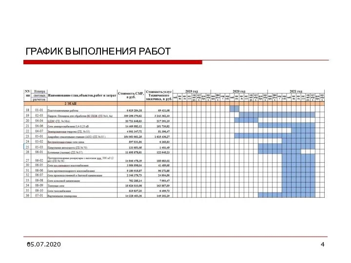 05.07.2020 * ГРАФИК ВЫПОЛНЕНИЯ РАБОТ