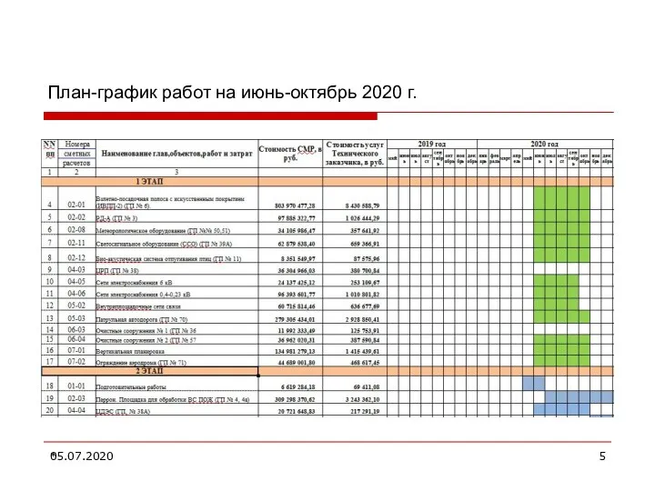 05.07.2020 * План-график работ на июнь-октябрь 2020 г.