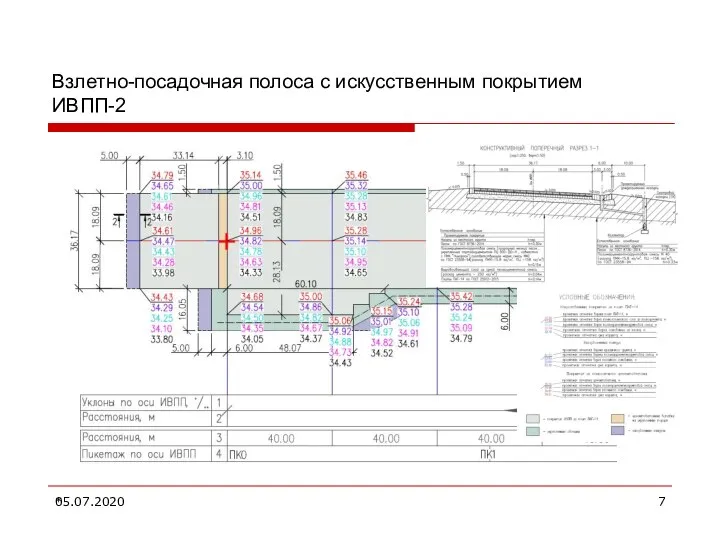 05.07.2020 * Взлетно-посадочная полоса с искусственным покрытием ИВПП-2