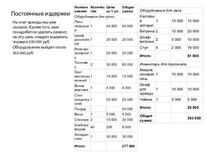 Постоянные издержки На счет аренды мы уже сказали. Кроме того, вам понадобится