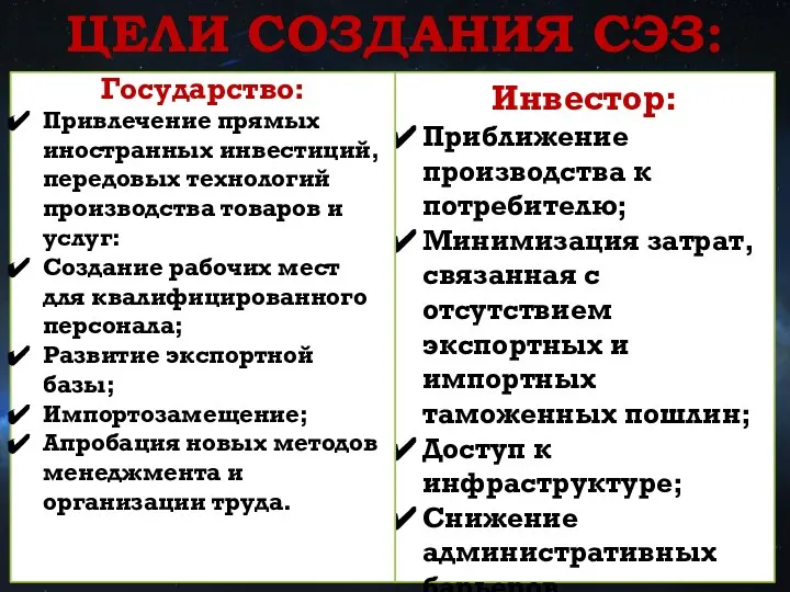 ЦЕЛИ СОЗДАНИЯ СЭЗ: Инвестор: Приближение производства к потребителю; Минимизация затрат, связанная с