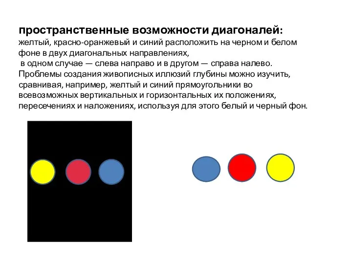 пространственные возможности диагоналей: желтый, красно-оранжевый и синий расположить на черном и белом