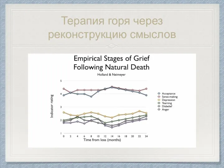 Терапия горя через реконструкцию смыслов