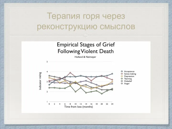 Терапия горя через реконструкцию смыслов