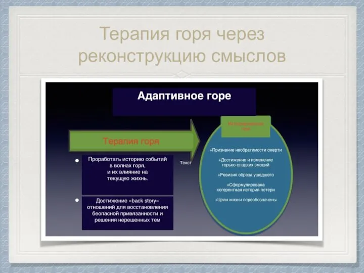 Терапия горя через реконструкцию смыслов