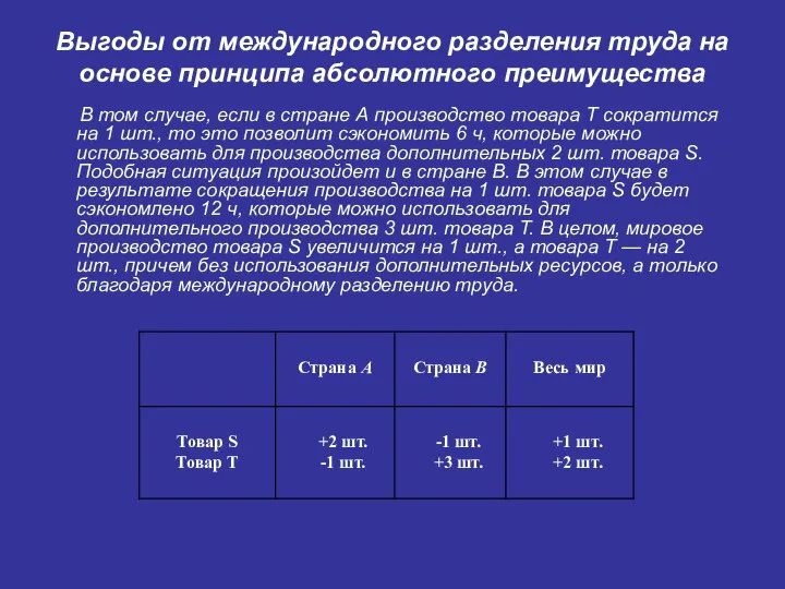 Выгоды от международного разделения труда на основе принципа абсолютного преимущества В том