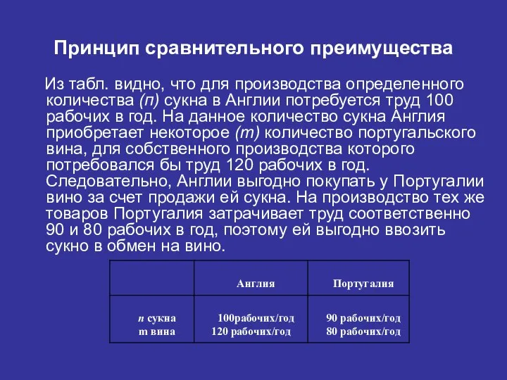 Принцип сравнительного преимущества Из табл. видно, что для производства определенного количества (п)