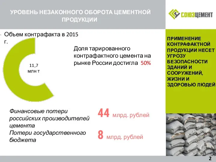 УРОВЕНЬ НЕЗАКОННОГО ОБОРОТА ЦЕМЕНТНОЙ ПРОДУКЦИИ ПРИМЕНЕНИЕ КОНТРАФАКТНОЙ ПРОДУКЦИИ НЕСЕТ УГРОЗУ БЕЗОПАСНОСТИ ЗДАНИЙ