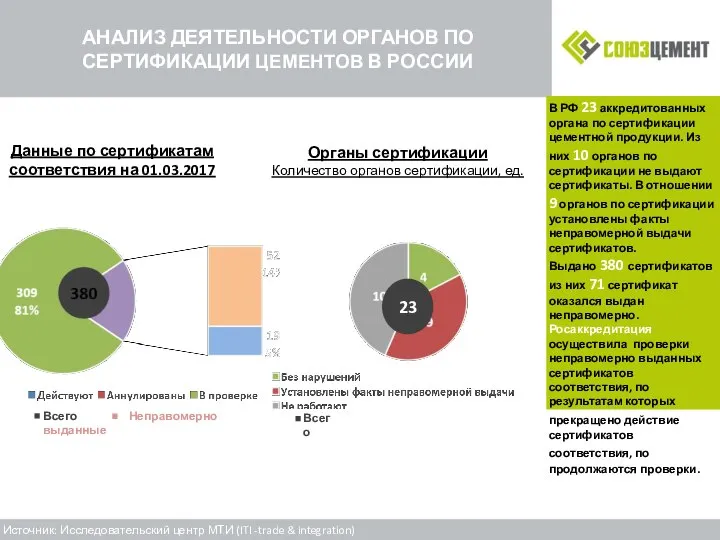 АНАЛИЗ ДЕЯТЕЛЬНОСТИ ОРГАНОВ ПО СЕРТИФИКАЦИИ ЦЕМЕНТОВ В РОССИИ Данные по сертификатам соответствия