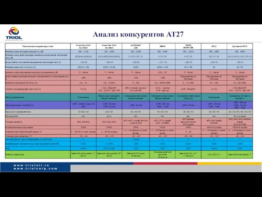 Анализ конкурентов АТ27