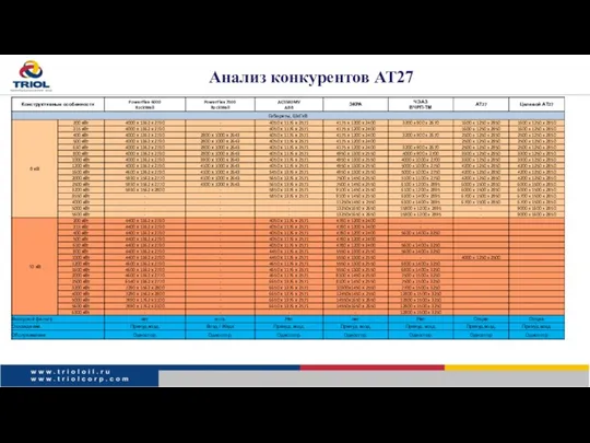 Анализ конкурентов АТ27