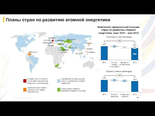 Планы стран по развитию атомной энергетики