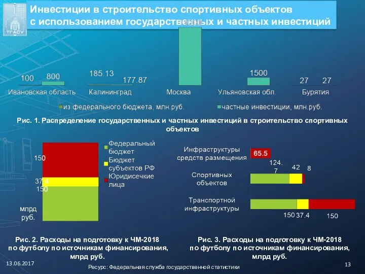 Инвестиции в строительство спортивных объектов с использованием государственных и частных инвестиций 13.06.2017