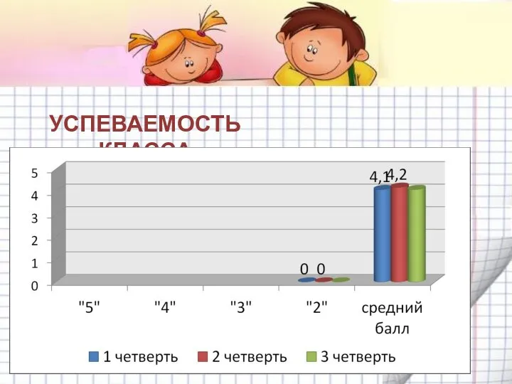 УСПЕВАЕМОСТЬ КЛАССА