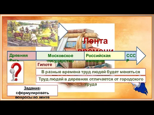 Лента времени Гипотеза Древняя Русь Московское государство Российская империя СССР В разные