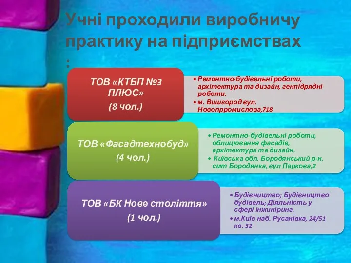 Учні проходили виробничу практику на підприємствах :