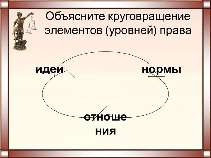 Объясните круговращение элементов (уровней) права