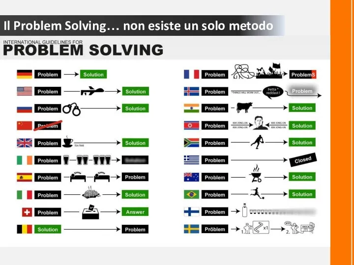 Il Problem Solving… non esiste un solo metodo