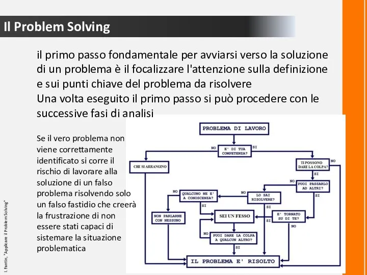 Il Problem Solving I. Fantin, "Applicare il Problem Solving" il primo passo