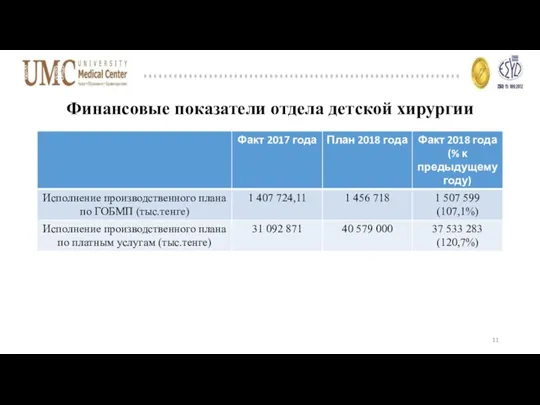 Финансовые показатели отдела детской хирургии