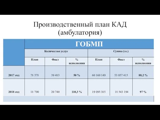 Производственный план КАД (амбулатория)