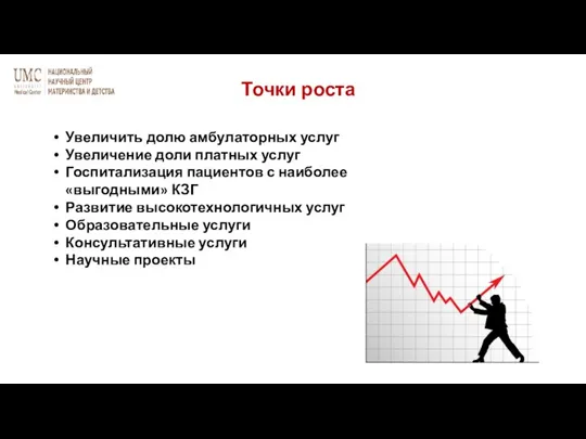 Точки роста Увеличить долю амбулаторных услуг Увеличение доли платных услуг Госпитализация пациентов