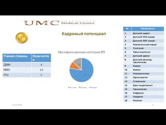 Кадровый потенциал 05.09.2019