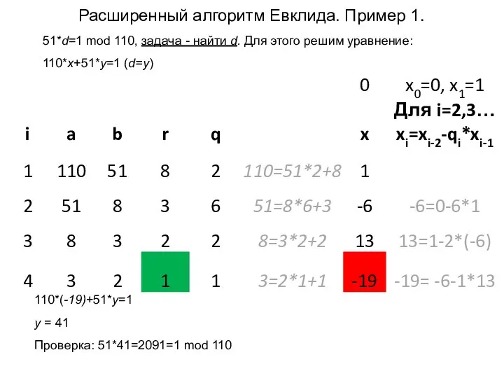 Расширенный алгоритм Евклида. Пример 1. 51*d=1 mod 110, задача - найти d.